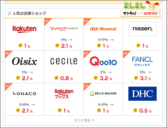 ポイントサイト ワラウ Warau がアツイ 特徴と評判まとめ ポイントゲッター